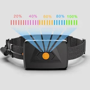 Floodlight LED Headlamp USB Rechargeable 18650 Battery High Power Flashlight Outdoor Waterproof Portable Work Headlight Fishing