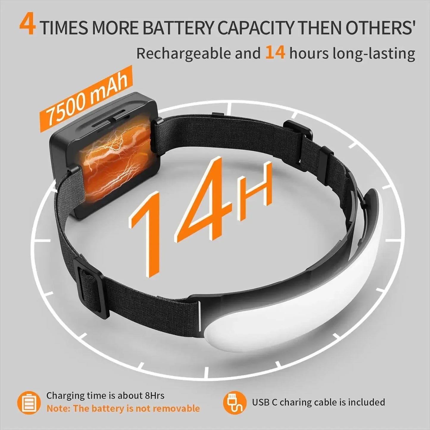 Floodlight LED Headlamp USB Rechargeable 18650 Battery High Power Flashlight Outdoor Waterproof Portable Work Headlight Fishing