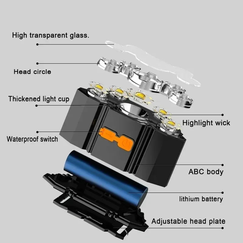 ESMARTER 5 LED COB Headlamp | Rechargeable, 4 Modes, SOS, Waterproof
