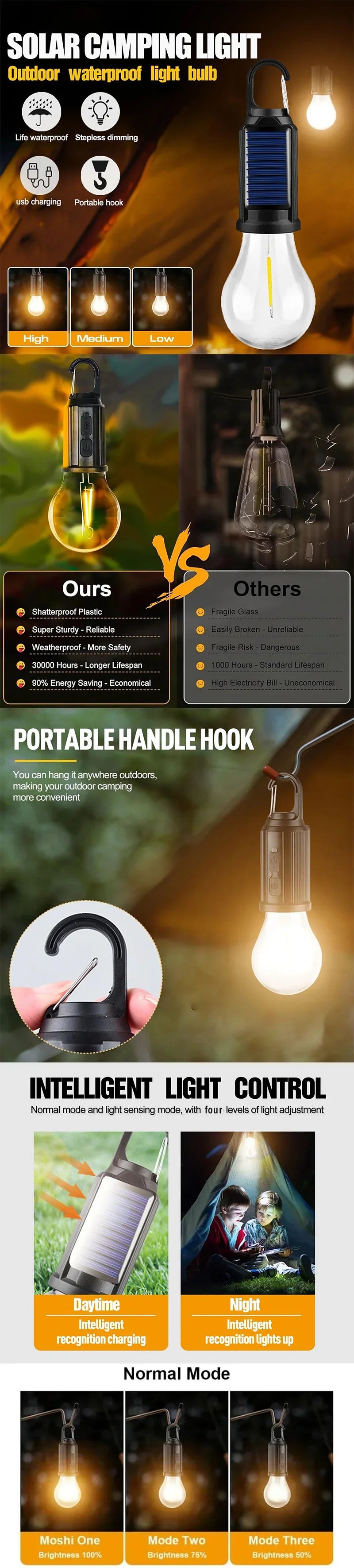 Solar LED Camping Bulb — USB Rechargeable Waterproof Portable Light for Tents & Fishing