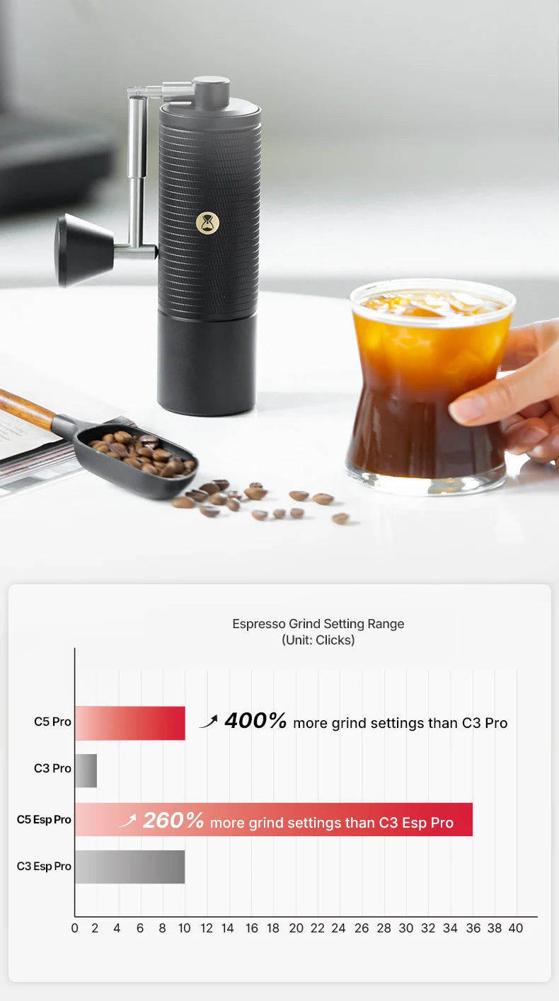 TIMEMORE Chestnut C5 ESP PRO Manual Coffee Grinder