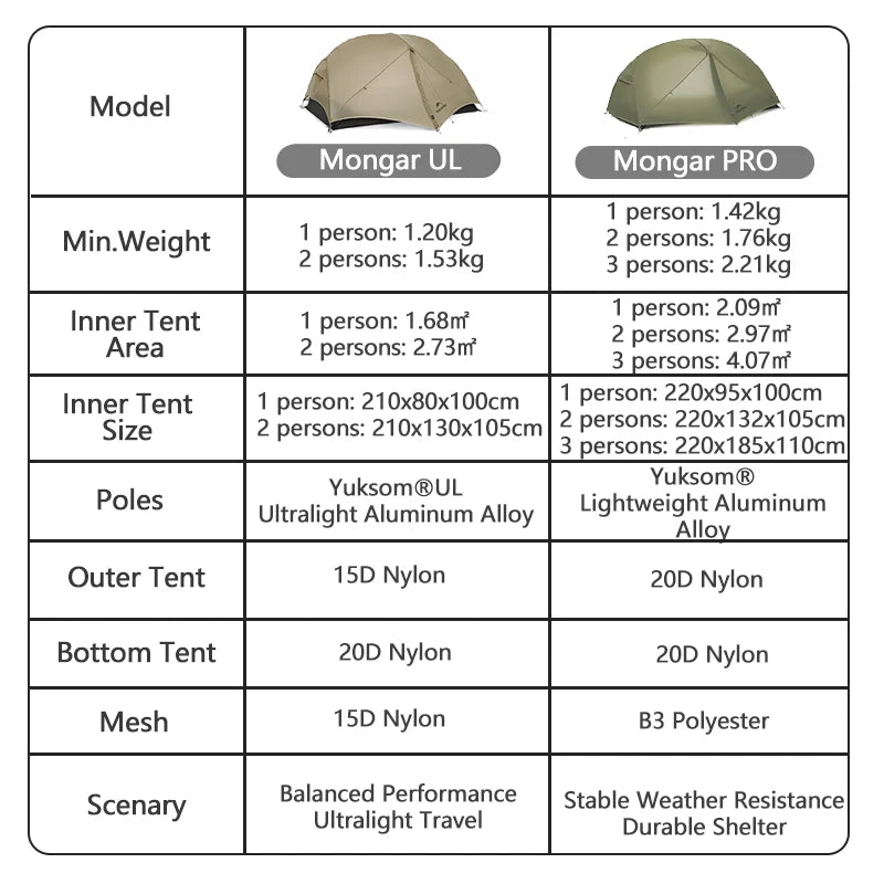 Naturehike Mongar 2 UL/PRO Tent | Ultralight 15D Backpacking 1-2 Person