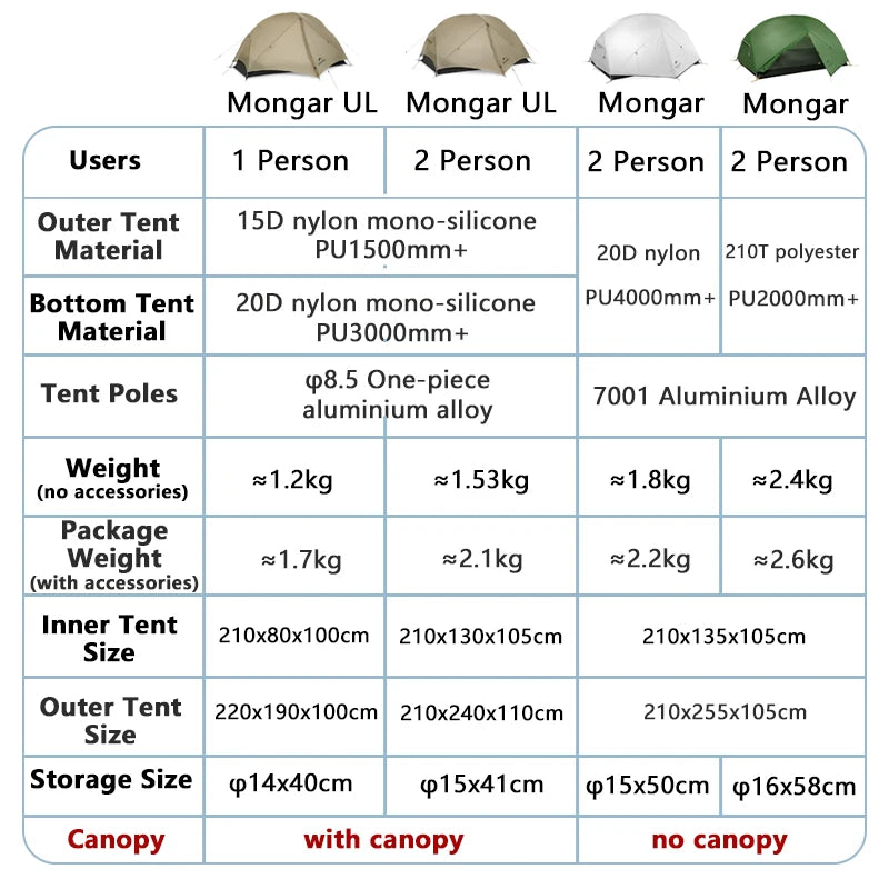 Naturehike Mongar 2 UL/PRO Tent | Ultralight 15D Backpacking 1-2 Person