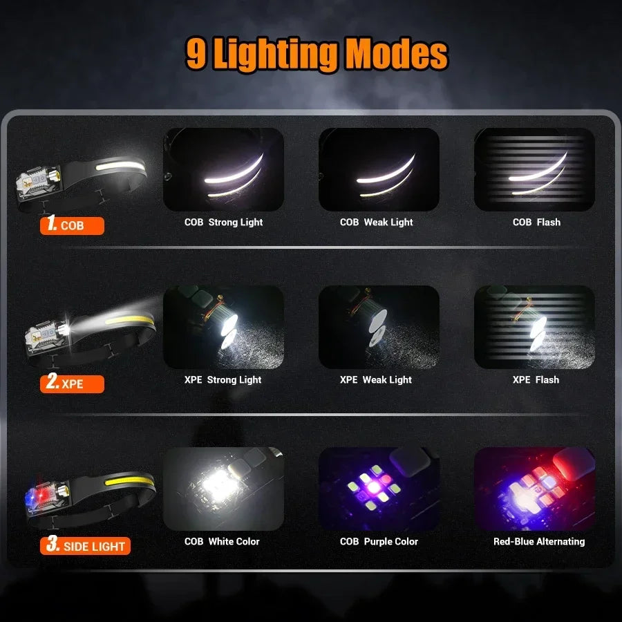 Floodlight LED Headlamp USB Rechargeable 18650 Battery High Power Flashlight Outdoor Waterproof Portable Work Headlight Fishing