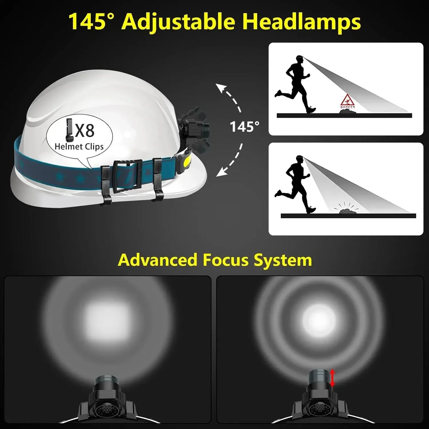 Floodlight LED Headlamp USB Rechargeable 18650 Battery High Power Flashlight Outdoor Waterproof Portable Work Headlight Fishing