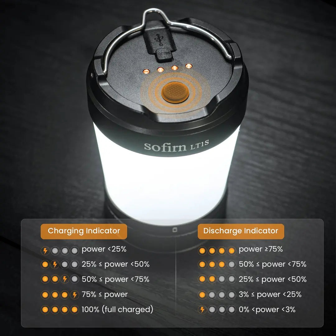 Sofirn LT1S LED Camping Lantern | 2700K-6500K Tunable, USB-C, Military-Grade