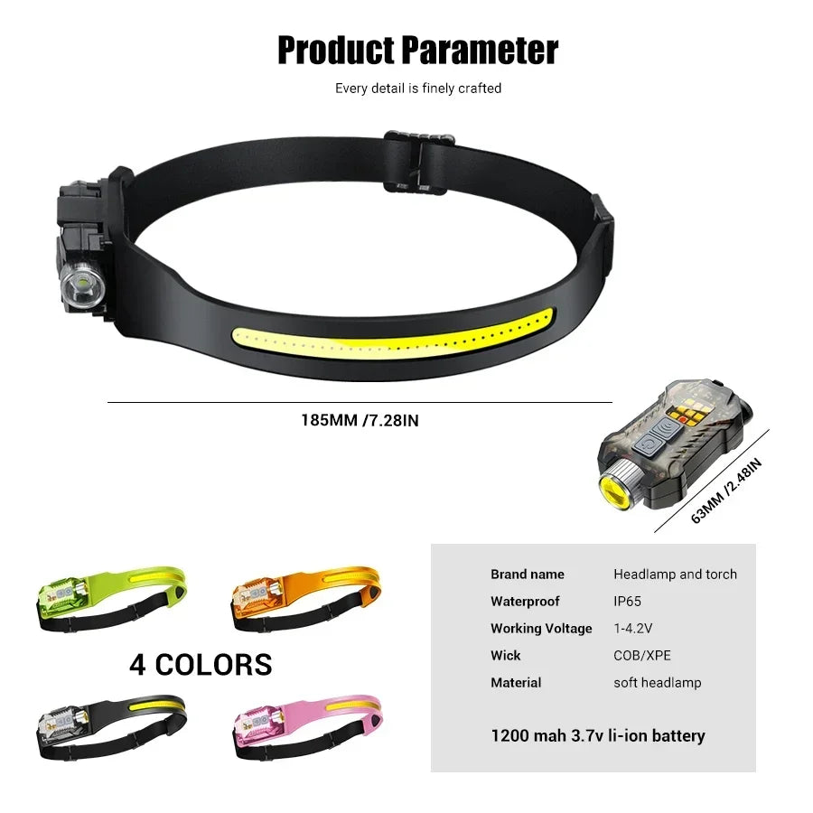 Floodlight LED Headlamp USB Rechargeable 18650 Battery High Power Flashlight Outdoor Waterproof Portable Work Headlight Fishing