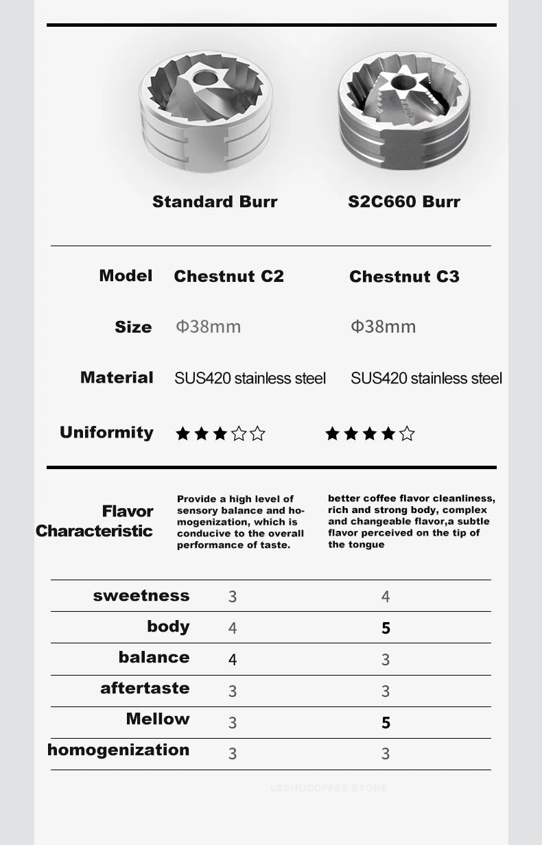 TIMEMORE Chestnut C3 Manual Coffee Grinder