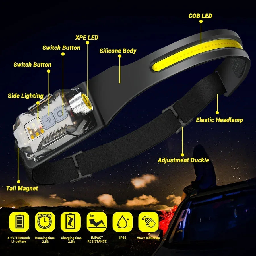 Floodlight LED Headlamp USB Rechargeable 18650 Battery High Power Flashlight Outdoor Waterproof Portable Work Headlight Fishing