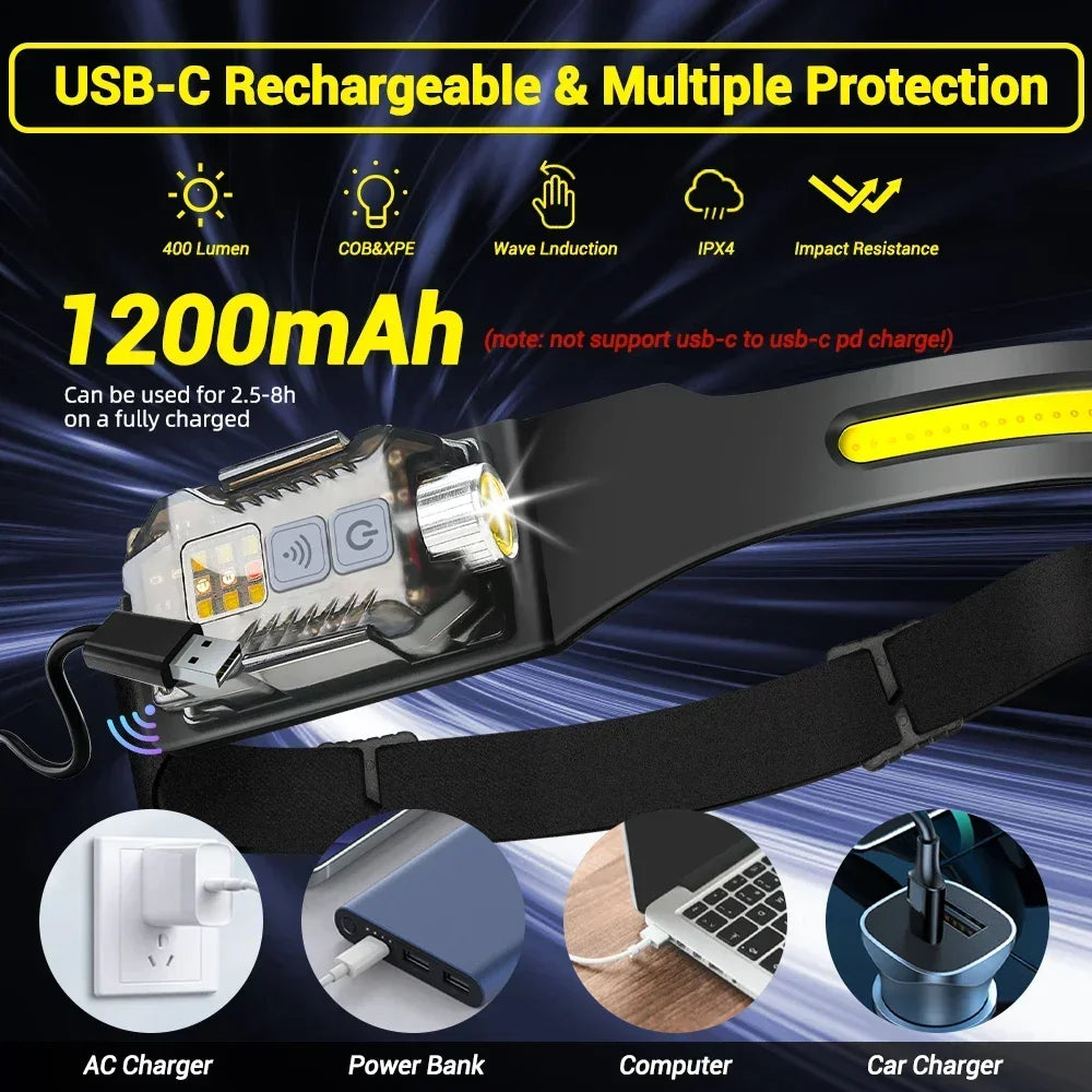 Floodlight LED Headlamp USB Rechargeable 18650 Battery High Power Flashlight Outdoor Waterproof Portable Work Headlight Fishing