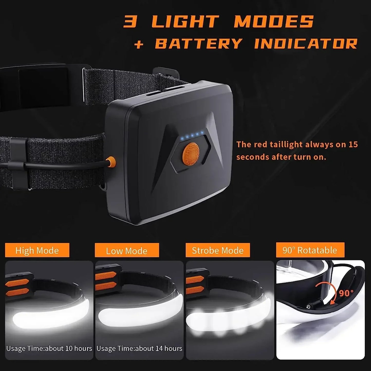 Floodlight LED Headlamp USB Rechargeable 18650 Battery High Power Flashlight Outdoor Waterproof Portable Work Headlight Fishing