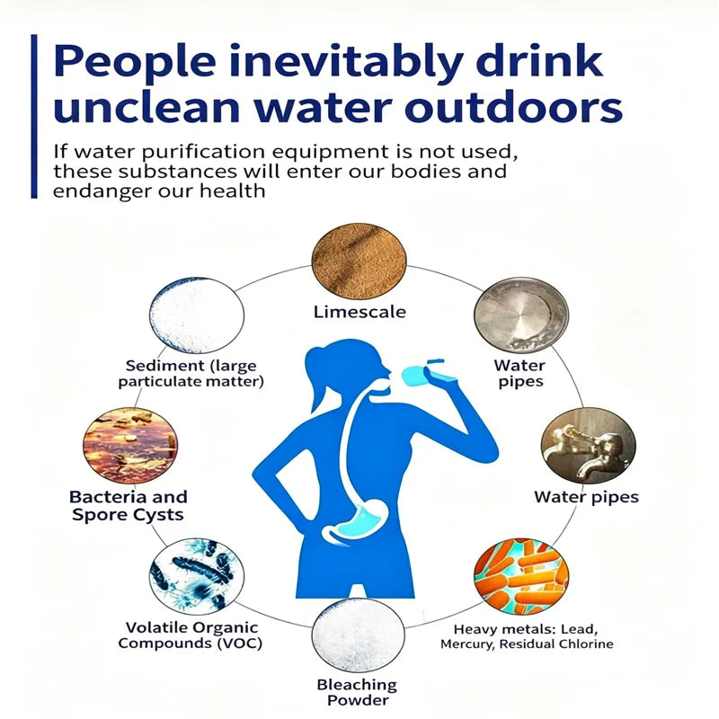 Personal Water Filter Straw — Emergency Survival Filtration for Camping & Hiking