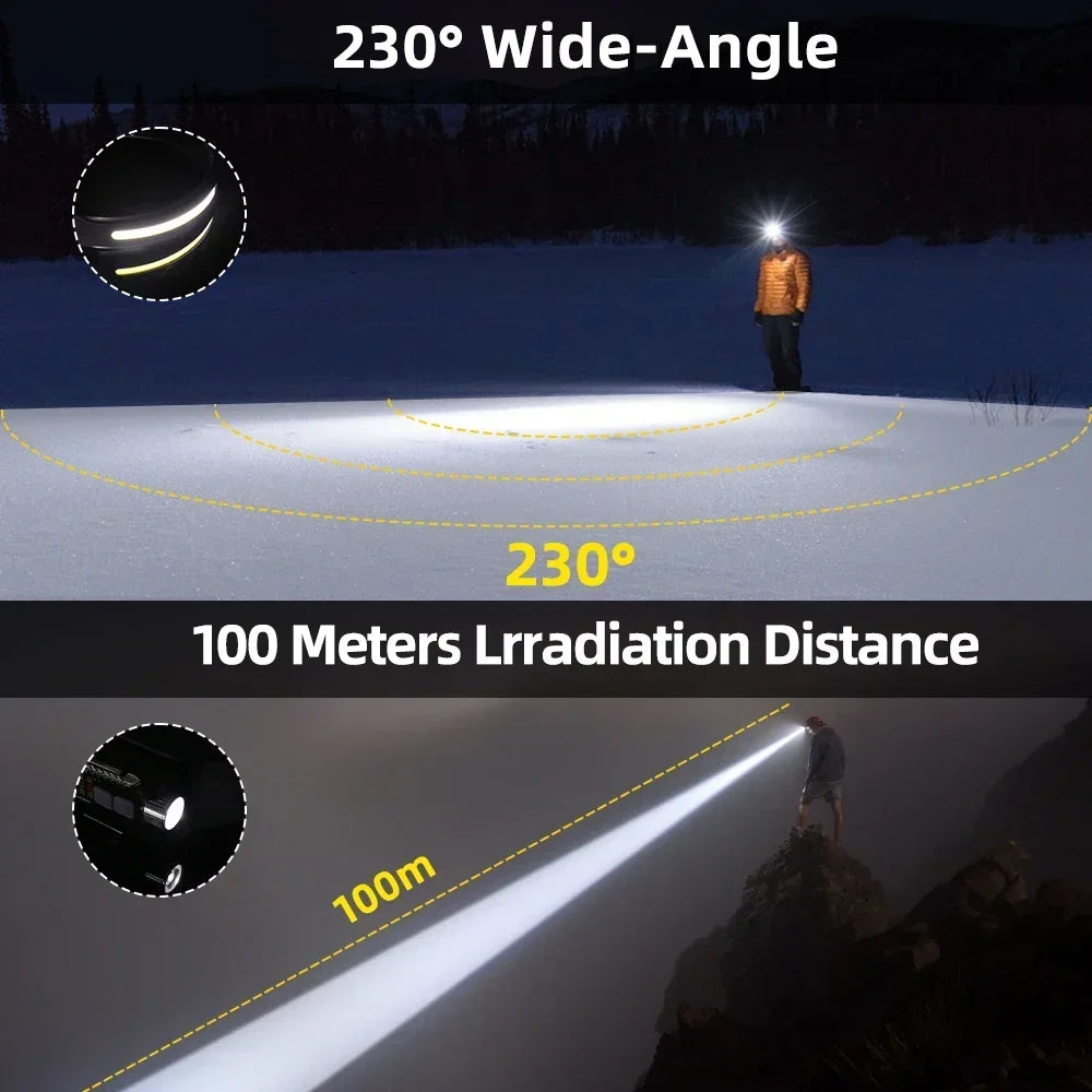 Floodlight LED Headlamp USB Rechargeable 18650 Battery High Power Flashlight Outdoor Waterproof Portable Work Headlight Fishing